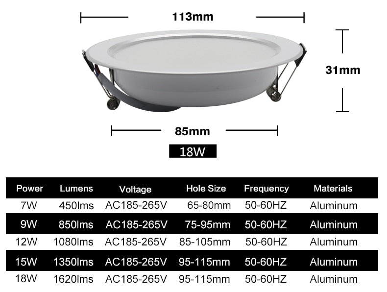 Ceiling LED Downlight AC 220V 10Pcs/lot LED Spot Light 18W 15W 12W 9W 7W Round Recessed Downlight Room For Home Decor Spotlight