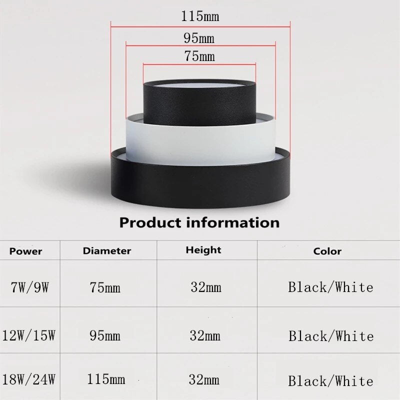 Ultra-thin surface mount LED panel light AC85-265v 7W 9W 12W 15W 18W 24W downlight ceiling light home lighting
