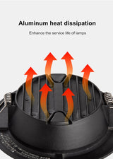 Recessed Ultra-thin Round LED Downlight for Home, 5W, 9W, 12W, 18W, Living Room, Hallway, AC220V