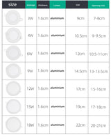 Ultrathin LED Downlight LED Round Panel Light 3W 6W 9W 12W 15W 18W Led Ceiling Recessed Grid Downlight Lamp Lighting 110V 220V