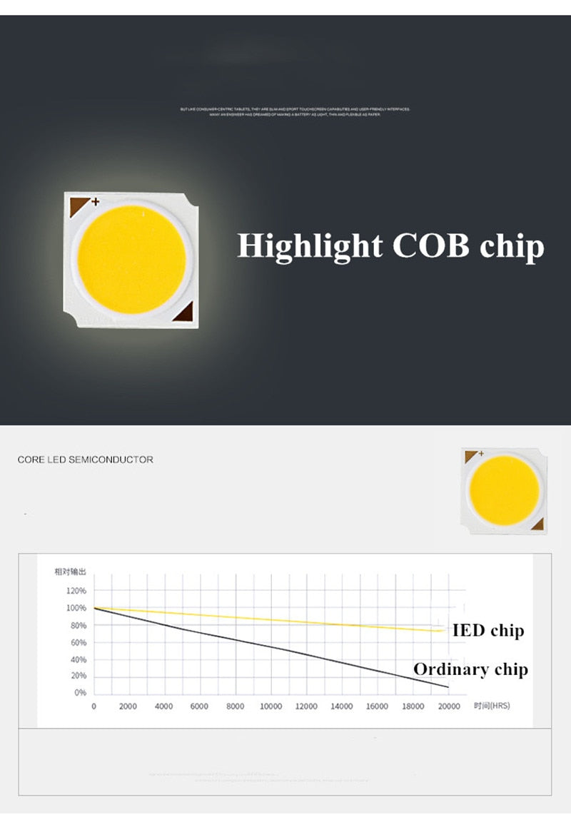 Led COB lamp LED Downlights 7W 12W 20W 30W Surface Mounted LED Ceiling Lamps Spot Light Rotation LED Lamp