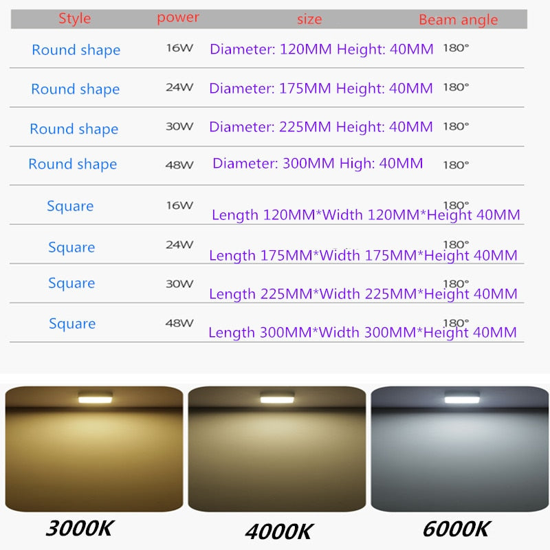 Aisle lights, corridor lights, ultra-thin no main lights, surface mounted downlights, concealed entrance lights, entrance lights