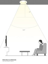 Recessed Round LED Dimmable Anti-Glare Downlight 5W/7W/9W/12W/15W Ceiling light AC85~265V Background Lamp Indoor Lighting