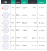 Ultra-Thin Square LED Panel Light 6W 8W 15W 20W Aluminum Round Ceiling Recessed Downlight Open Hole Adjustable AC85-265V 220V