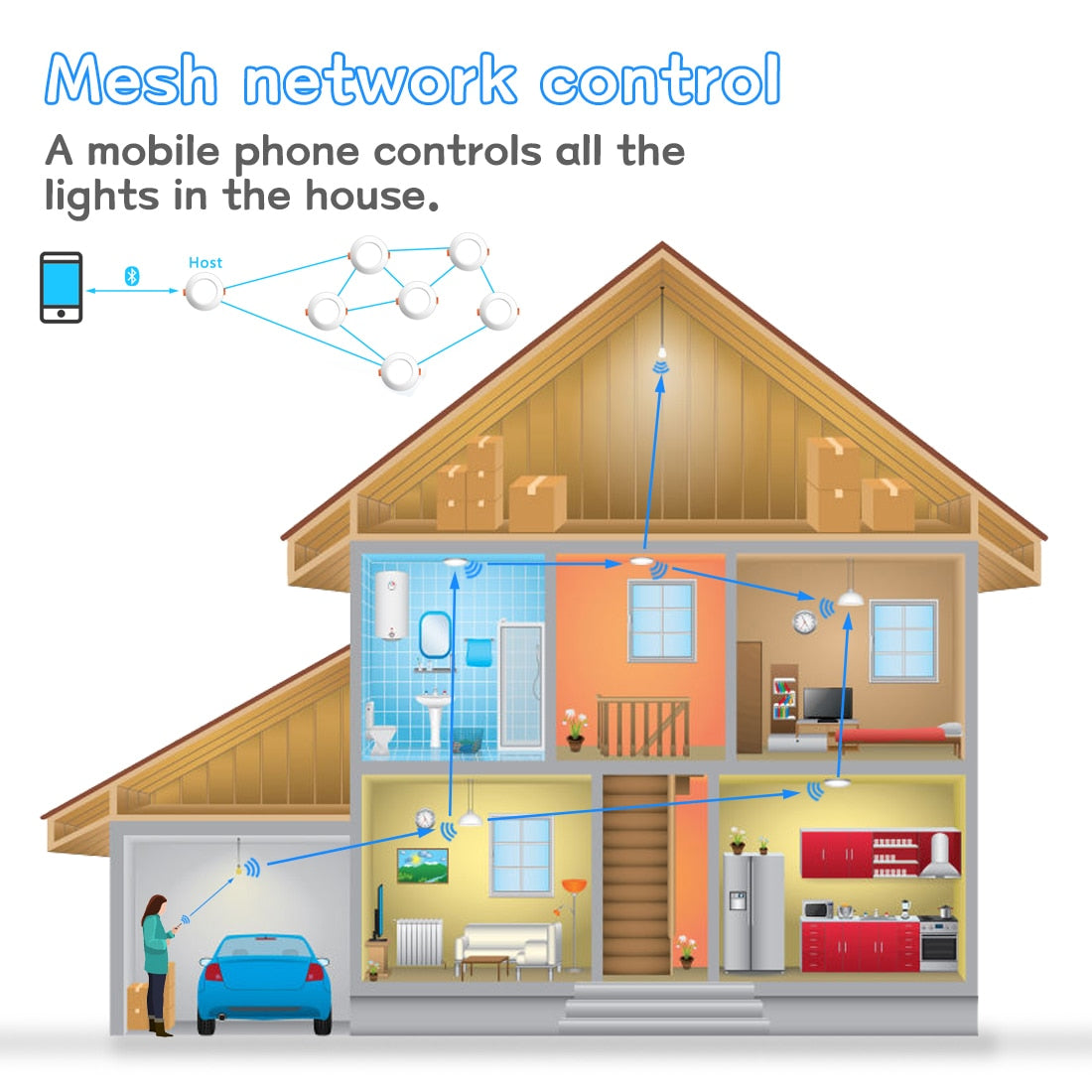 LED Downlights Bluetooth Ceiling Lamp 7W LED Spot Light AC90V-240V Recessed Round RGB Light Timed Dimmable bathroom bedroom