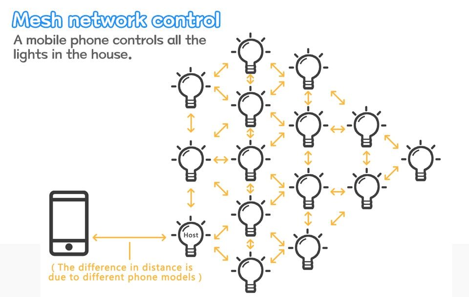 LED Downlights Bluetooth Ceiling Lamp 7W LED Spot Light AC90V-240V Recessed Round RGB Light Timed Dimmable bathroom bedroom