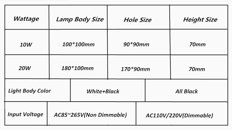 Dimmable Recessed LED Downlights 10W 20W COB LED Ceiling Spot Lights AC110-220V LED Ceiling Lamps Warm Cold White Indoor Lighting