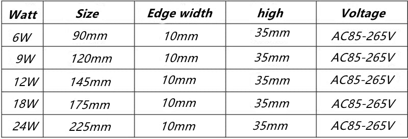 Black Surface Mounted LED Panel Light bulb Round Square 9w 12w 18w 24w LED Ceiling lamp Lights LED Downlight AC110v-220V