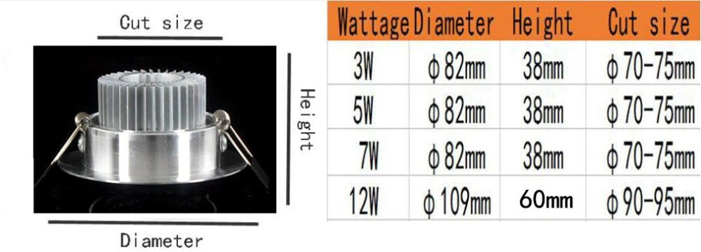 50PCS/lot Super Bright Recessed LED Dimmable Downlight COB 3W 5W 7W 12W LED Spot light LED decoration Ceiling Lamp AC/DC 12V