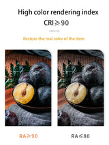 Saiyo LED Ceiling Lamp Surface mounted Downlight Aluminum Long Acrylic Cover Strip Lamp Rectangular Panel Light For Home Office