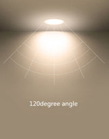 LED Recessed Downlight Lamp 220V 240V 110V Dimmable LED Ceiling Spot Lighting Ultra Thin 3W 5W 7W 9W 12W 15W Led Bulb Bedroom