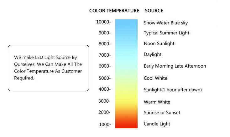 Dimmable LED Downlight 5W 7W 9W Spot LED DownLights Dimmable cob LED Spot Recessed down lights for living room 110v 220v