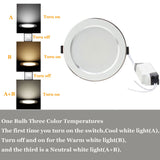 LED Downlight Lamp 3W 5W 7W 9W 12W 15W 18W Ceiling Recessed 10pcs/lot Downlights Round Led Panel Light Three Color 220V 110V