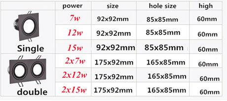 Recessed Double LED Dimmable Downlight COB 7w 12w 15W 30W Spot Decoration Room Ceiling Lamp AC 220V LED Panel Lights Hotel Room