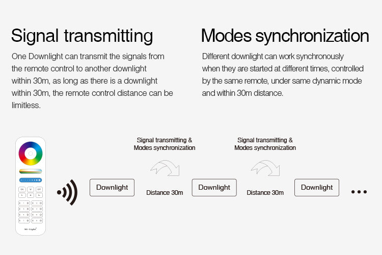 Miboxer Moistureproof&amp;Waterproof IP54 6W 15W RGB+CCT LED Downlight 110V 220V Round Ceiling Panel lamp 2.4G Remote APP Control