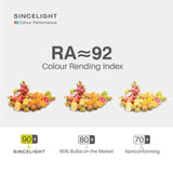 Pack of 2,3W 2700-6000K Cutout 65mm LED Slim Round Downlight Anti-Glare COB Spotlight Hight lumen Panel Recessed Ceiling Lamp