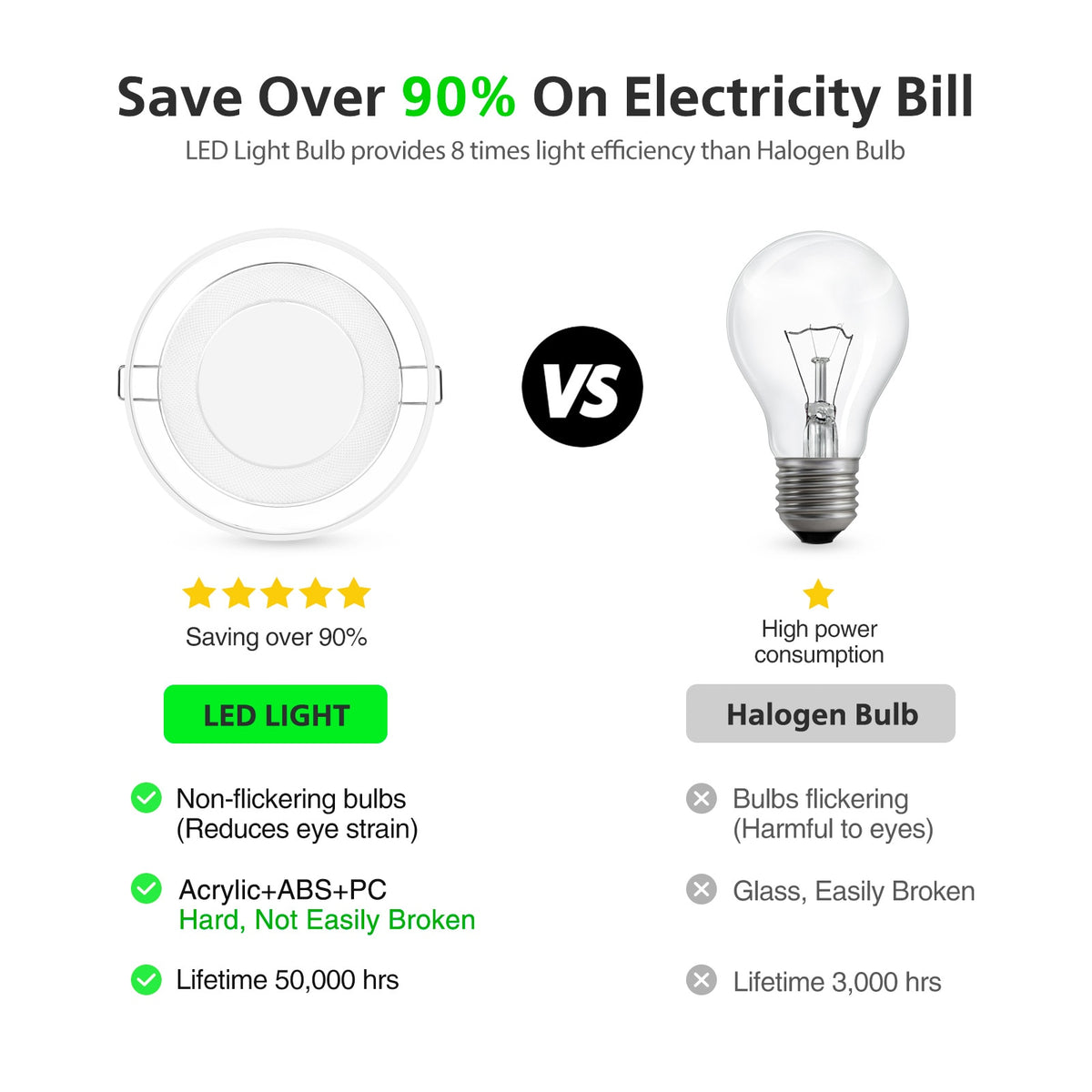 Led Downlight Recessed Ceiling Light 5W 220V No-Flicker 500LM LED Downlight Panel Round Indoor Lighting Decorations