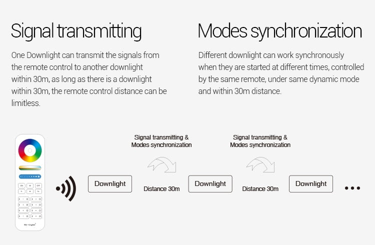 FUT064 2.4GHZ RF Remote/WIFI APP/Third Party Voice Control LED Lamp Miboxer AC100-240V 9W RGB+CCT Square LED Downlight AIuminum