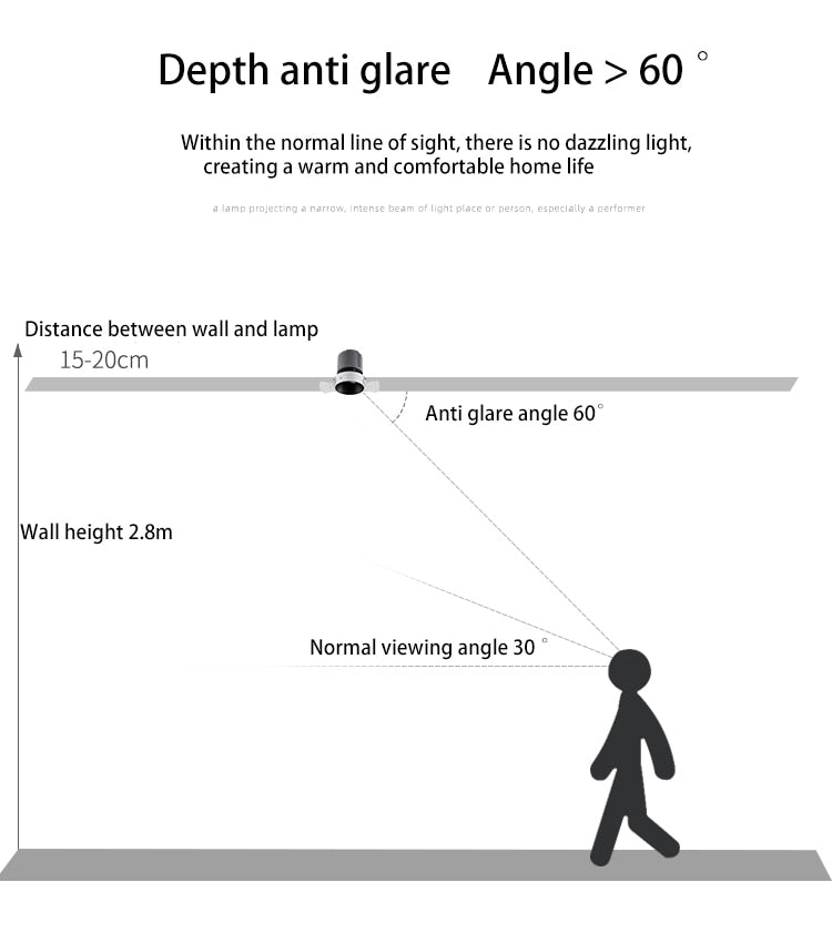 BRGT LED Spot Light Frameless Embedded Lights COB 5W 7W 12W Anti-glare Ceiling Lamp Trimless Aluminum Recessed Downlight Indoor