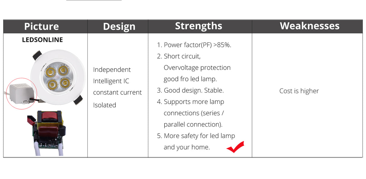 White Led 1W 3W 4W 5W 7W Downlight Residentiële Dimbare Verzonken Led Lamp Licht Verstelbare Recessed Ceiling Spotlight Downlight