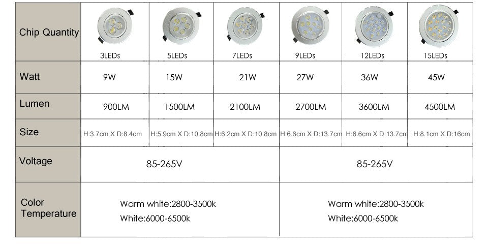 Dimmable LED Ceiling Downlight 9W 3X3W LED led down light for Living room Cold White Warm White
