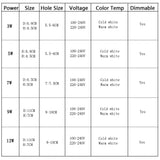LED Downlight dimmable 3W 5W 7W 9W 12W Round Recessed Lamp 220V 110V Recessed Led Bulb Bedroom Kitchen Indoor LED Spot Lighting