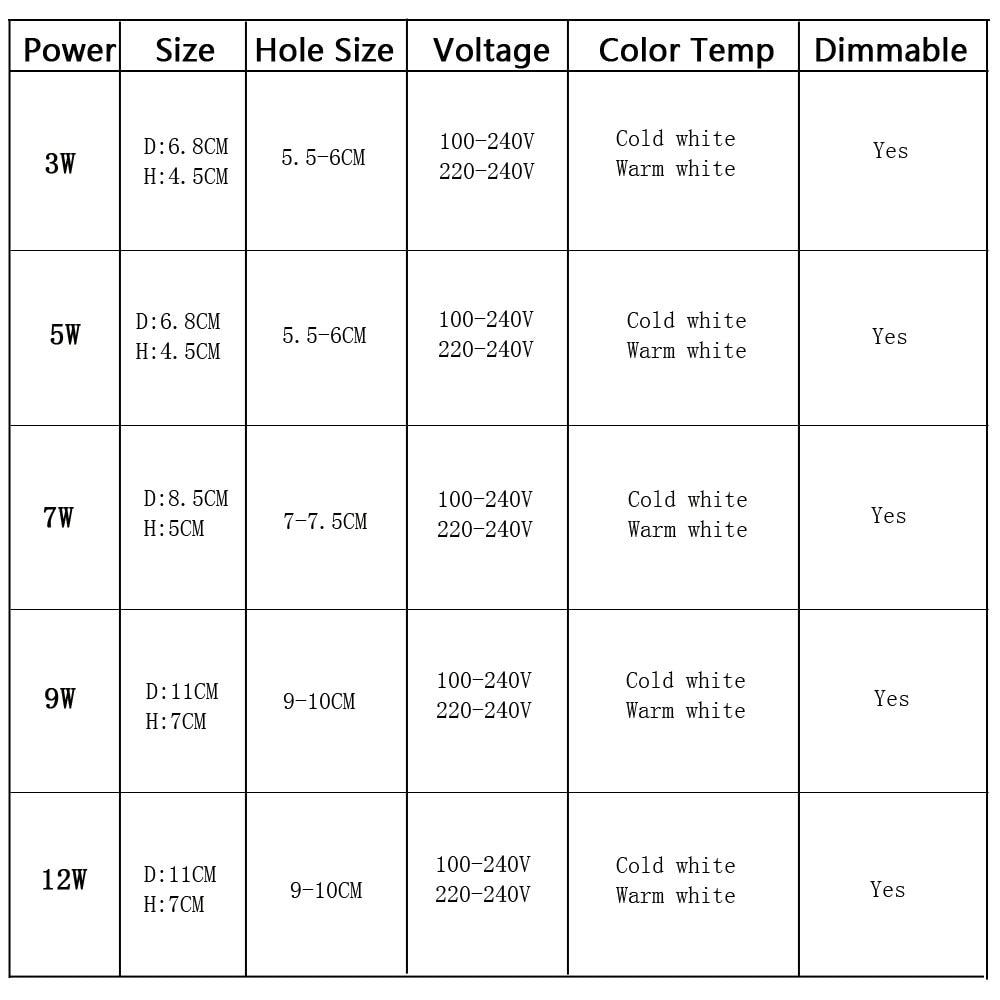 LED Downlight dimmable 3W 5W 7W 9W 12W Round Recessed Lamp 220V 110V Recessed Led Bulb Bedroom Kitchen Indoor LED Spot Lighting