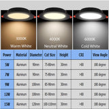 Recessed Downlight 220V 5W 7W 9W 12W 15W Thick Aluminum Panel LED Ceiling Downlight Driverless Spot for Home Decor