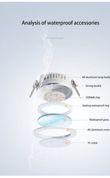 BRGT Waterproof LED Spotlights Recessed Ceiling Lamp White 7W 10W Downlight 110V 220V For Kitchen Bathroom Indoor Outdoor Lighting