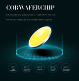 New Design Black White Recessed LED Dimmable Downlight COB 3W 5W LED Spot light LED Decoration Ceiling Lamp AC90-260V DC12V