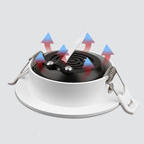 Dimmable LED Downlight 3w 5w 7w 10w 12w 15w Recessed Ceiling Lamp 90 Degree Rotation spot lights AC 220V 110V Indoor LED Bulb