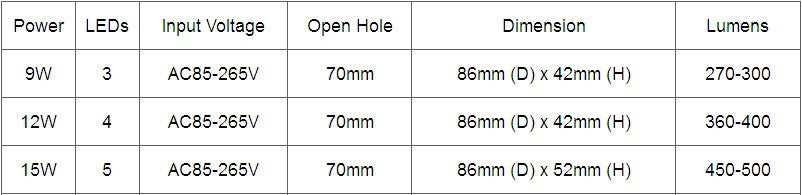Dimmable Ceiling Downlight Epistar chip 15W 5x3W Recessed LED Light 110V/220V For home illumination