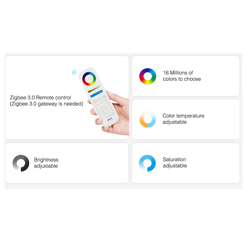 Miboxer 6W/12W RGB+CCT LED Downlight (Zigbee 3.0) Ceiling Light Round Panel Lamp Zigbee 3.0 Remote/APP/Voice Control AC100~240V