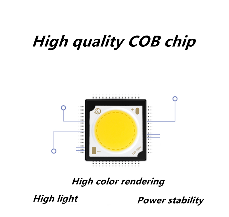 Square Bright Recessed Double LED Dimmable Downlight COB 14W 20W 24W LED Spot light Ceiling Lamp AC 85- 265V with Frosted lens