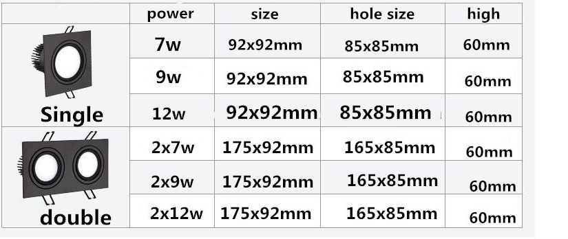 New Recessed Double LED Dimmable Downlight COB 7w 9w 12W Spot Decoration Room Ceiling Lamp AC 110V 220V Led Panel Lights