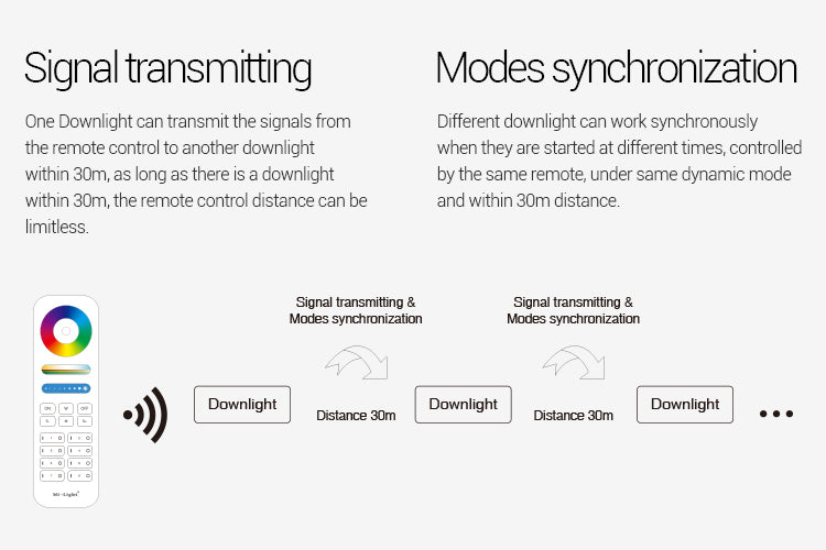 Miboxer AC110-220V 50/60Hz FUT061 9W RGB+CCT LED Downlight 2.4G HZ Remote/Smart APP/Voice Control Colourful Kitchen Lights