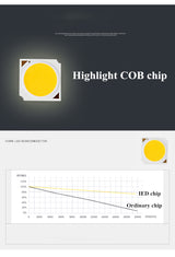 Dimmable Aluminum recessed LED Downlights 7W 10W 12W 15W 18W COB LED Ceiling Lamp Spot lights round led panel light decoration