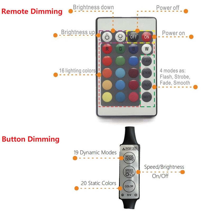 LED USB Led RGB Spotlight Mini Ceiling Downlight Remote Control Dimmable Spot Light Jewelry Cabinet Showcase Counter Lamp