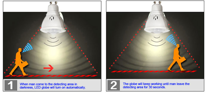 Downlight LED 4-Pieces Sensitive PIR LED Downlight GU10 3W Automatical Working