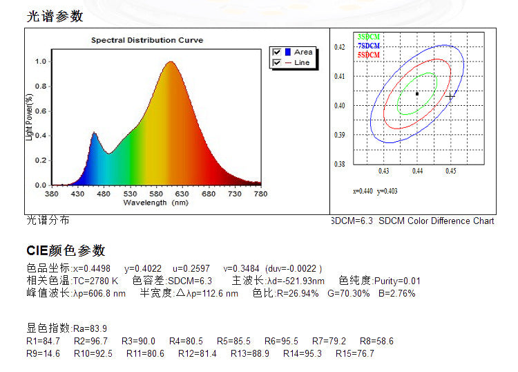 LED Ceiling Downlight GU10 Bulb 5W 85-265V AC Wall Light Track Bulb 10-Piece Spot Lamp =50W Halogen Bulb