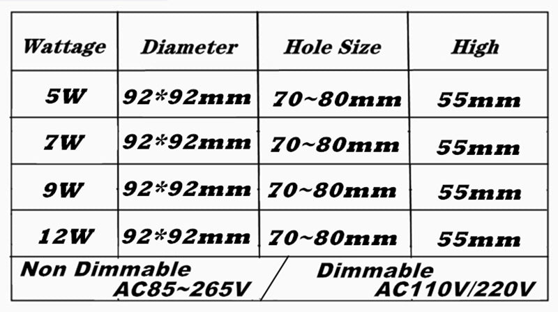 Square Dimmable Recessed COB LED Downlights 5W 7W 9W 12W LED Ceiling Spot Lights AC85~265V LED Ceiling lamps Indoor Lighting