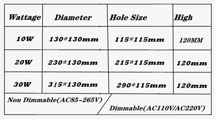 ACETIDE Dimmable COB Led Downlight Light Ceiling Spot Light 10W/20W/30W AC85-265V Indoor Lighting Ceiling Recessed Lights
