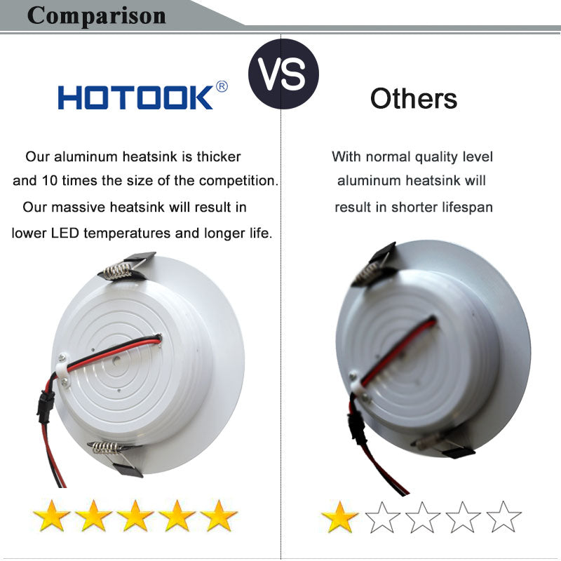 LED Downlight AC85-265V Color Changing Recessed 3W 5W 10W RGB Panel Light Bulb Lamp With Remote Control for Hallway Wall Lights