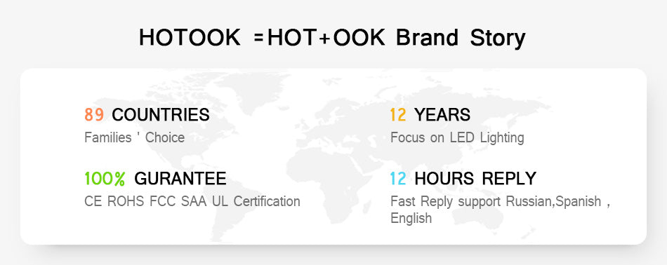 LED Downlight AC85-265V Color Changing Recessed 3W 5W 10W RGB Panel Light Bulb Lamp With Remote Control for Hallway Wall Lights