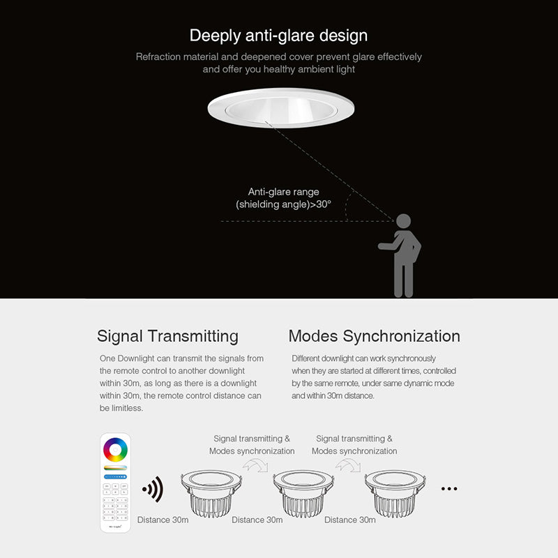 Miboxer 6W 12W 18W Anti-glare RGB+CCT LED Downlight AC100~240V Dimmable Smart LED Ceiling light Indoor lamp FUT070/FUT071/FUT072