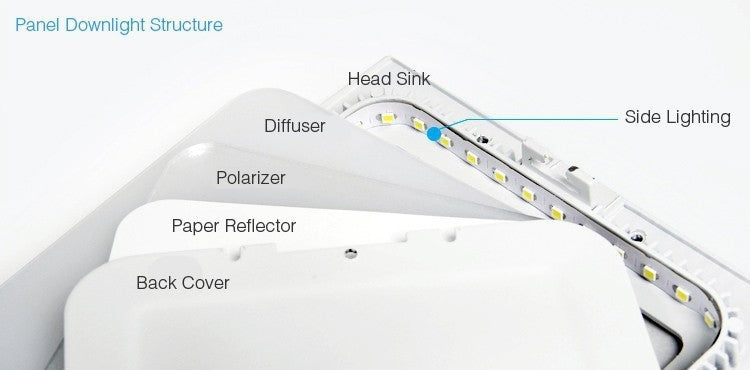 Thickness 3W/6W/9W/12W/15W/18W/24W dimmable LED downlight Square LED panel Ceiling Recessed Light bulb lamp AC85-265V smd2835