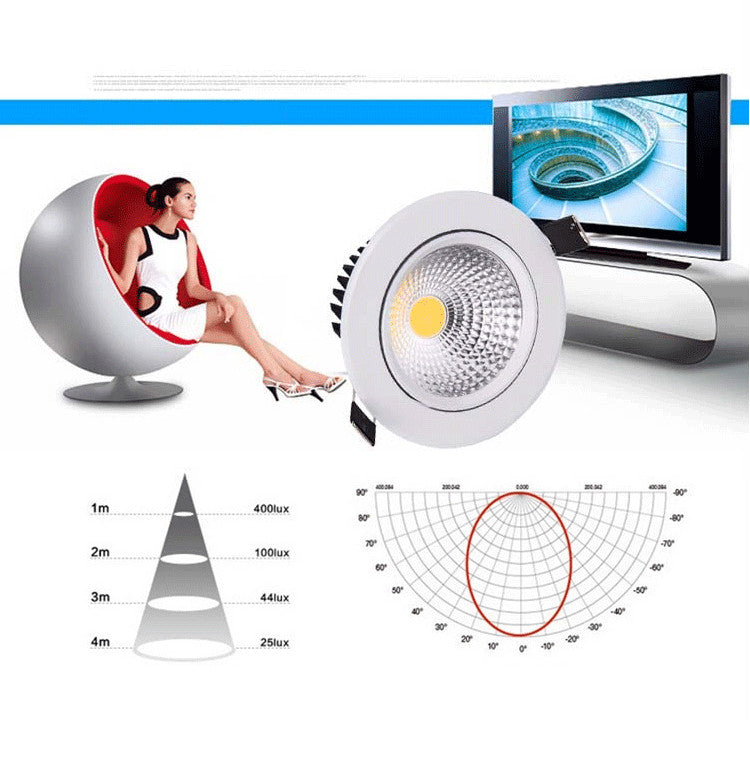 Dimmable Led downlight light COB Ceiling Spot Light 3w 5w 7w 9w 12w 15w 85-265V ceiling recessed Lights Indoor Lighting