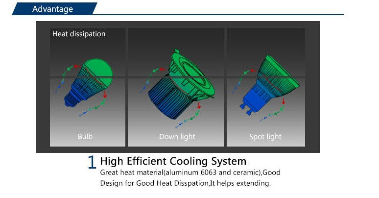 Dimmable LED Downlight 110v 220v Spot LED Downlights 10PCS 5W 7W 9W 12W Dimmable cob LED Spot Recessed down lights white