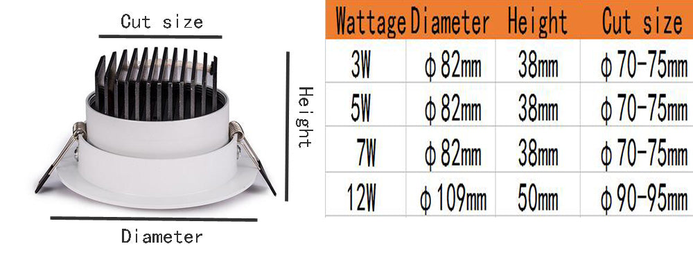 Super Bright Dimmable Led downlight COB 10PCS Spot Light 3w 5w 7w 12w recessed led Spotlights Bulbs Indoor Lighting