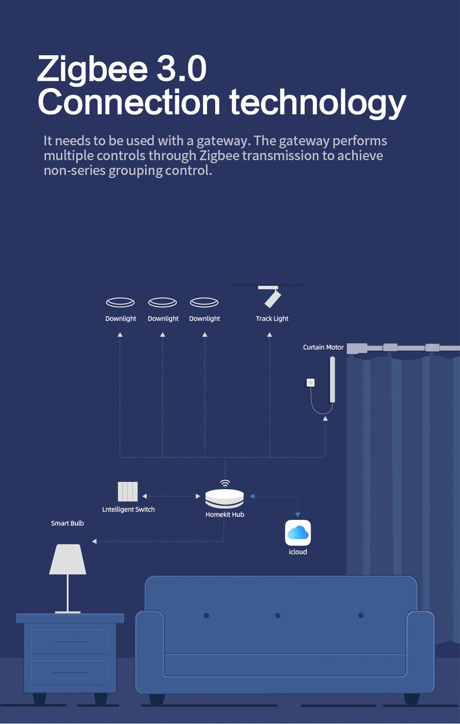 Benexmart Tuya Zigbee 5W 7W LED Ceiling Lamp RGBW Smart Dimmable Downlight Work with Zemismart Zigbee Hub Alexa Google Home